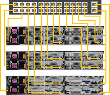 Typical Network Topology